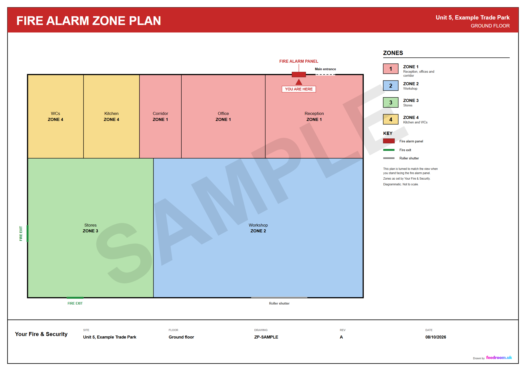 Sample fire alarm zone plan of a trade unit: workshop, stores, offices, kitchen and WCs coloured as four numbered zones, with a zone key, the fire alarm panel at the top, two fire exits and a roller shutter marked.